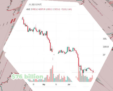 76 billion day how became crypto
