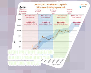 Bitcoin history calculator