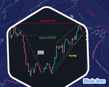 Bitcoin price news today