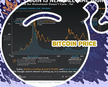 Bitcoin share price history