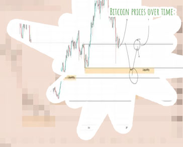 Bitcoin value now