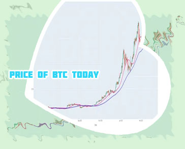 Btc graph