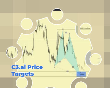 C3 crypto price