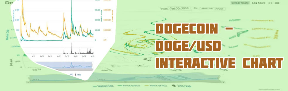 Dogecoin price usd live