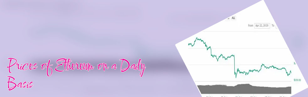 Etherium stock price