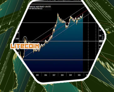 Litecoin limited supply