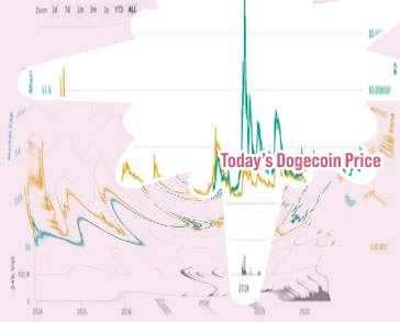 What is dogecoin worth right now