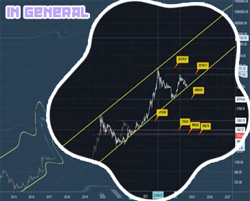 What will bitcoin be worth in 10 years