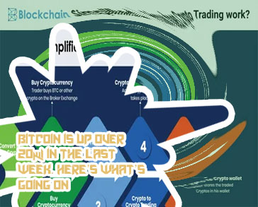 Whats going on with cryptocurrency