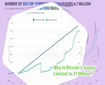 Why is bitcoin limited to 21 million coins